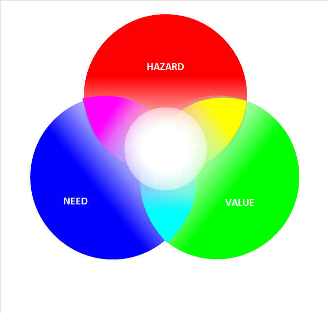 Strategic Waterways Tool